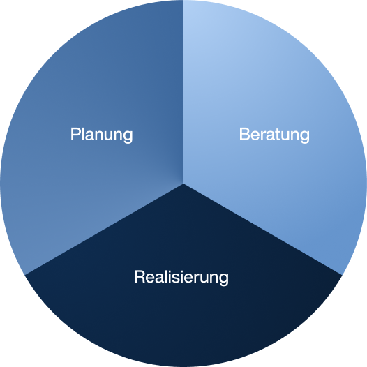 diagramm